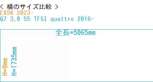 #EX90 2023- + Q7 3.0 55 TFSI quattro 2016-